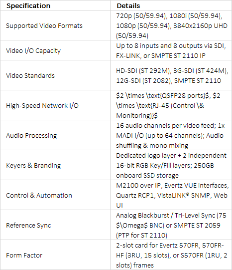 Evertz 570EMC UHD-Capable Master Control Switching & Channel Branding Engine