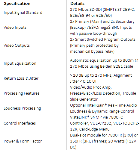 Evertz 7700ACO2 Dual SD-SDI Smart Automatic Changeover Processor with IntelliGain® Loudness Control