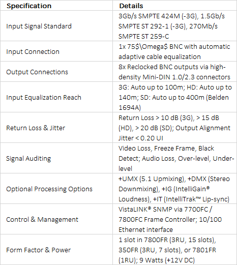 Evertz 7800IDA8 / 7800IDA8-3G Intelligent 3G/HD/SD-SDI 1x8 Reclocking Distribution Amplifier