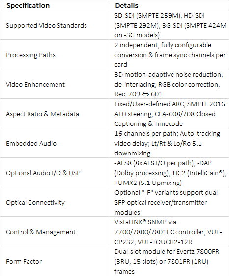 Evertz 7814UDX-2 / 7814UC-2 / 7814HDC-2 / 7814XC-2 Series Dual-Path 3G/HD Up/Down/Cross Converters with Frame Sync
