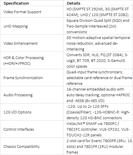 Evertz 7814UDX-4K / 7814UC-4K / 7814HDC-4K / 7814XC-4K Series UHD/12G/3G/HD Up/Down/Cross Converters with Frame Sync