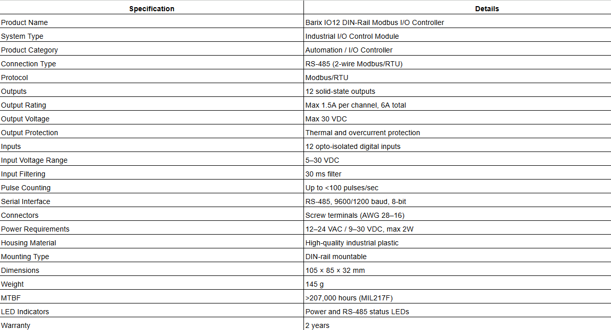 Barix IO12 DIN-Rail Modbus I/O Controller