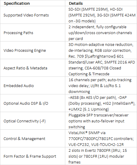 Evertz 7814UDX-2 / 7814UC-2 / 7814HDC-2 / 7814XC-2 Series Dual Path 3G/HD Up/Down/Cross Converters with Frame Sync