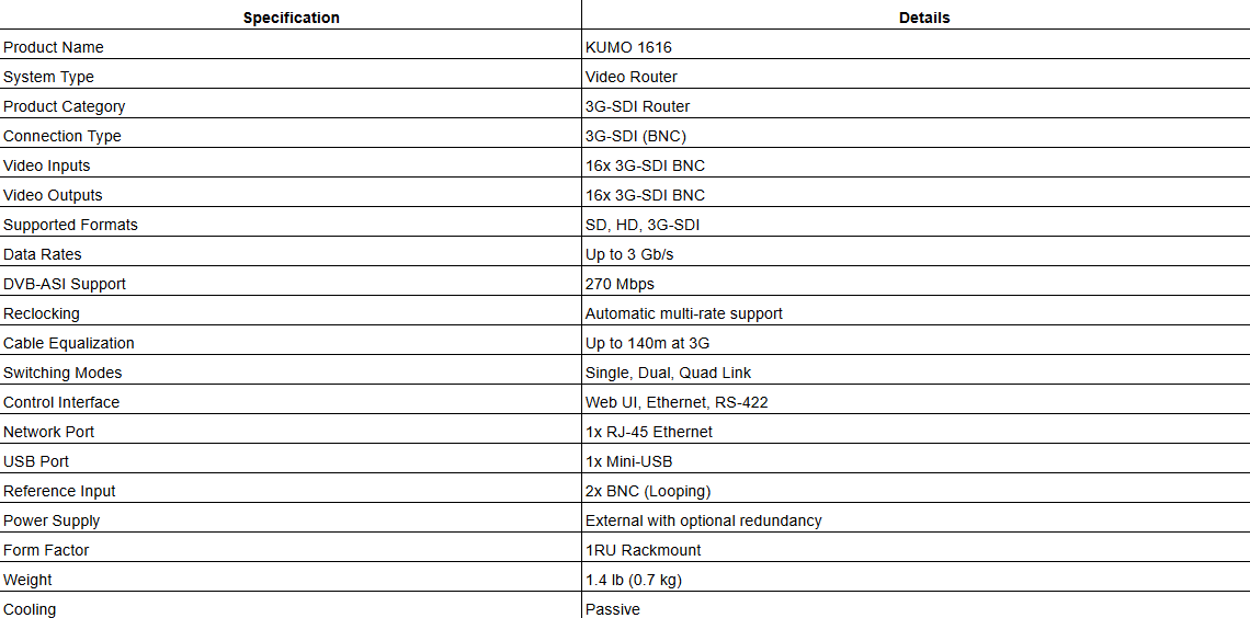 AJA KUMO 1616 – Compact 16x16 3G-SDI Router