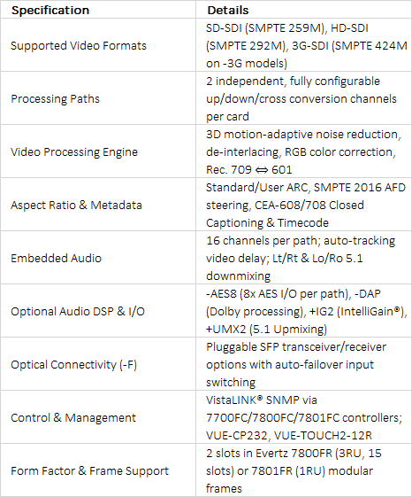 Evertz 7814UDX-2 / 7814UC-2 / 7814HDC-2 / 7814XC-2 Series Dual Path 3G/HD Up/Down/Cross Converters with Frame Sync