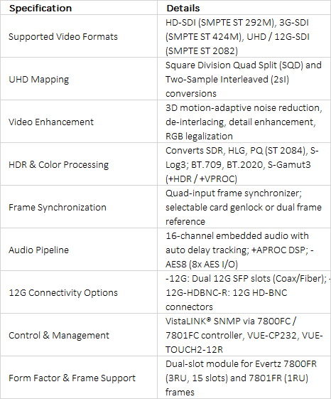 Evertz 7814UDX-4K / 7814UC-4K / 7814HDC-4K / 7814XC-4K Series UHD/12G/3G/HD Up/Down/Cross Converters with Frame Sync