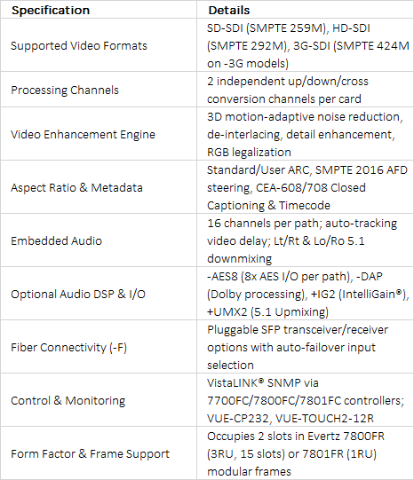 Evertz 7814UDX-2 / 7814UC-2 / 7814HDC-2 / 7814XC-2 Series Dual Path 3G/HD Up/Down/Cross Converters with Frame Sync