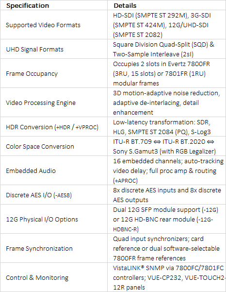 Evertz 7814UDX-4K / 7814UC-4K / 7814HDC-4K / 7814XC-4K Series UHD/12G/3G/HD Up/Down/Cross Converter with Frame Sync