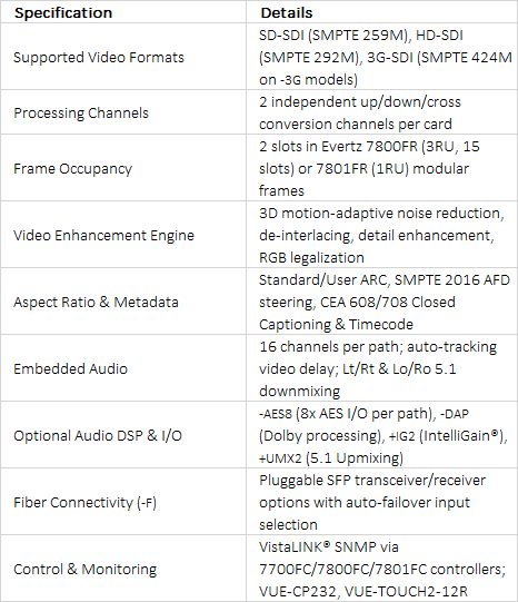 Evertz 7814UDX-2 / 7814UC-2 / 7814HDC-2 / 7814XC-2 Series Dual Path 3G/HD Up/Down/Cross Converters with Frame Sync