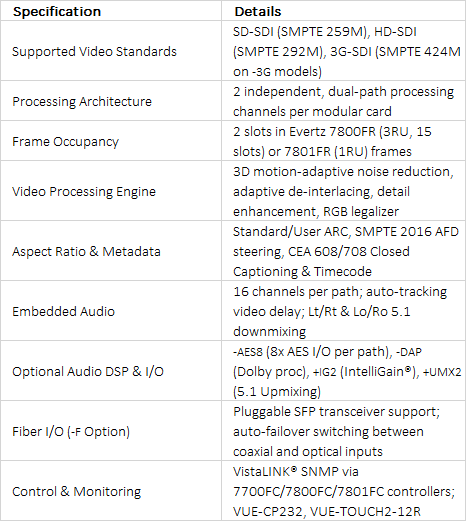 Evertz 7814UDX-2 / 7814UC-2 / 7814HDC-2 / 7814XC-2 Series Dual Path 3G/HD Up/Down/Cross Converters with Frame Sync