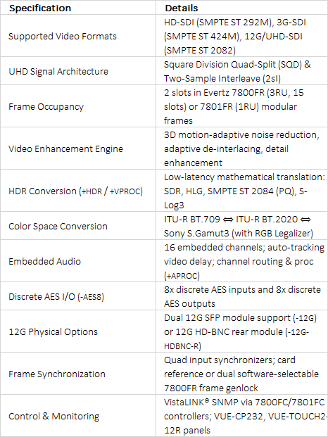 Evertz 7814UDX-4K / 7814UC-4K / 7814HDC-4K / 7814XC-4K Series UHD/12G/3G/HD Up/Down/Cross Converter with Frame Sync