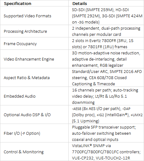 Evertz 7814UDX-2 / 7814UC-2 / 7814HDC-2 / 7814XC-2 Series Dual Path 3G/HD Up/Down/Cross Converters with Frame Sync