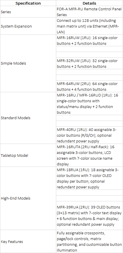 FOR-A MFR-RU Series Remote Control Panels