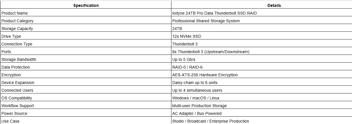 Iodyne 24TB Pro Data Thunderbolt SSD RAID (Dark Space Gray)