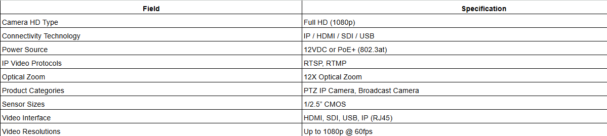 AIDA PTZ-X12-IP 12X Optical Zoom PTZ IP Camera