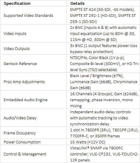 Evertz 7847FSE / 7847FSE-HD / 7847FSE-3G Advanced Frame Synchronizers with Embedded Audio
