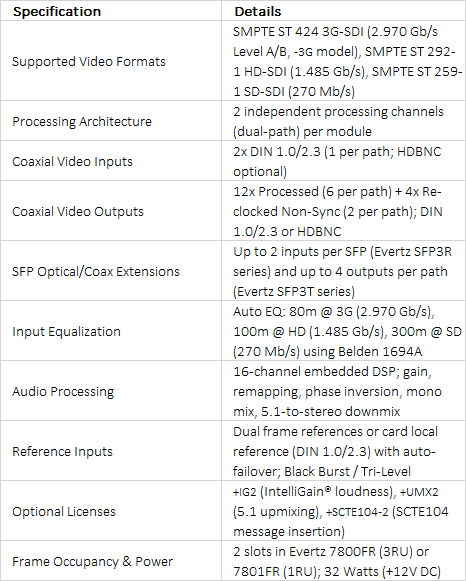 Evertz 7847FSEDA-3G-F-2 / 7847FSEDA-HD-F-2 Dual Path Frame Synchronizers & Distribution Amplifiers