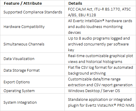 Evertz VLPRO-IG VistaLINK® Audio Loudness Logging & CALM Act Compliance Software