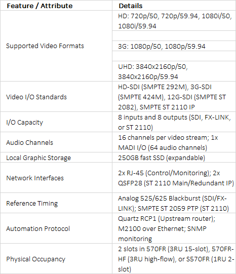 Evertz 570EMC UHD-Capable Master Control Switching & Channel Branding Module