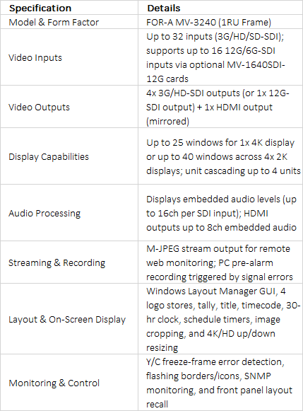 FOR-A MV-3240 1RU Multiformat Multi Viewer