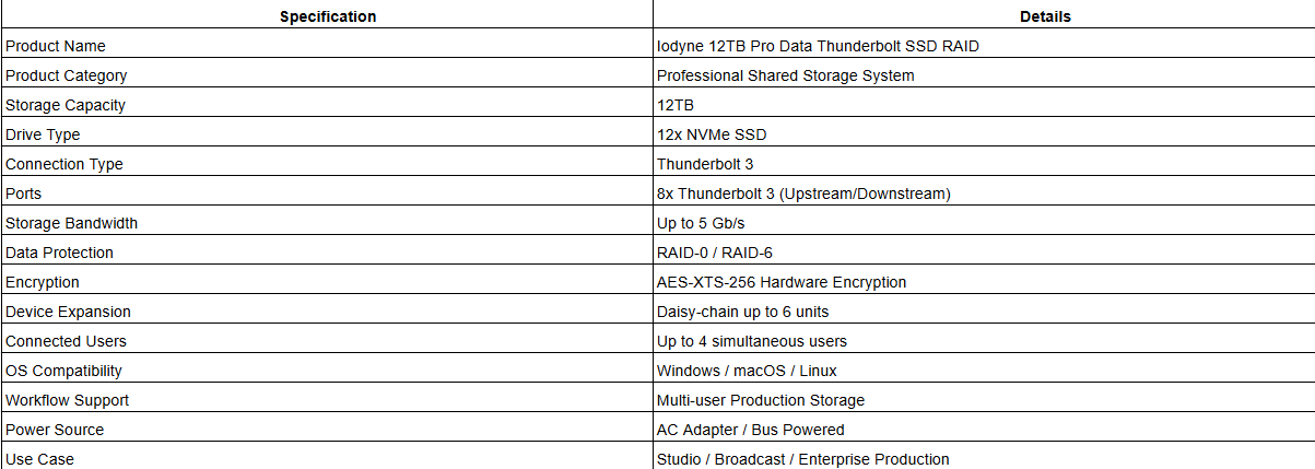 Iodyne 12TB Pro Data Thunderbolt SSD RAID (Dark Space Gray)