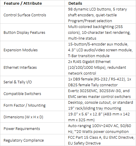 Evertz EMC-DCP Master Control Desktop Control Panel