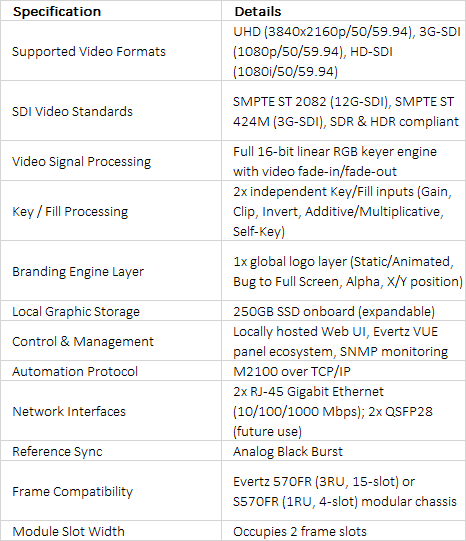 Evertz 570DSK-12G-F Single Path Downstream HD/3G/UHD SDI Keyer with Logo Insertion