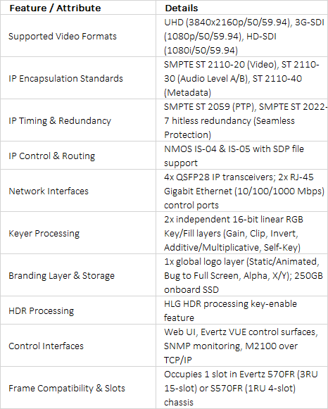 Evertz 570DSK-25G Single Path Downstream HD/3G/UHD IP Keyer with Logo Insertion
