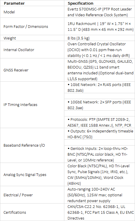 Evertz 5700MSC-IP PTP Root Leader & Video Reference Clock | GNSS Synced | IP/Baseband Master Sync Generator