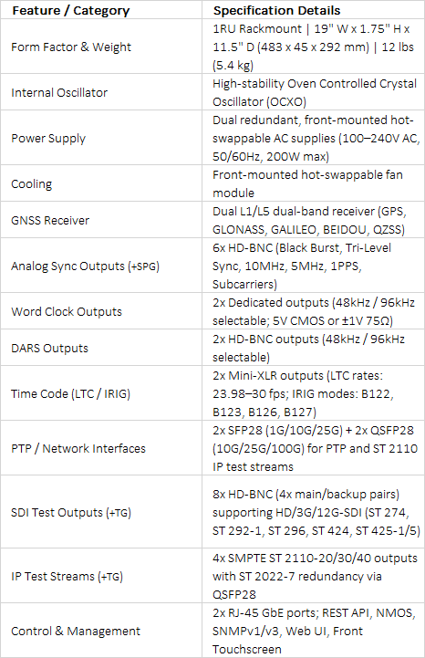Evertz 5800MSC Sync Generator & PTP Root Leader Clock | Dual L1/L5 GNSS | Hybrid Broadcast Reference