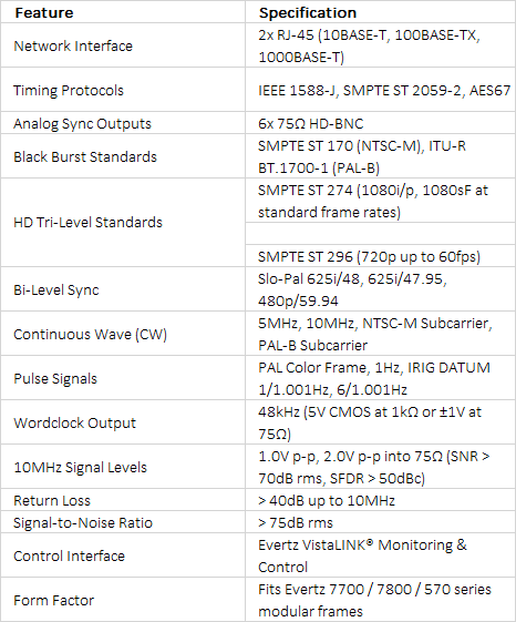 Evertz 7800SRG-IP PTP Slave Sync Generator | 6x Independently Timeable Outputs | Hybrid IP Sync Module
