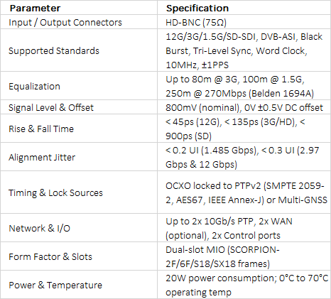Evertz MIO-PTP Hybrid PTP & Sync Pulse Generator | Compact SCORPION Module | GNSS & PTP Synced