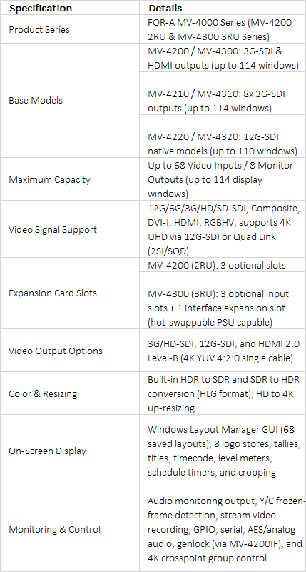 FOR-A MV-4000 Series High-Density Multiformat Multi Viewers