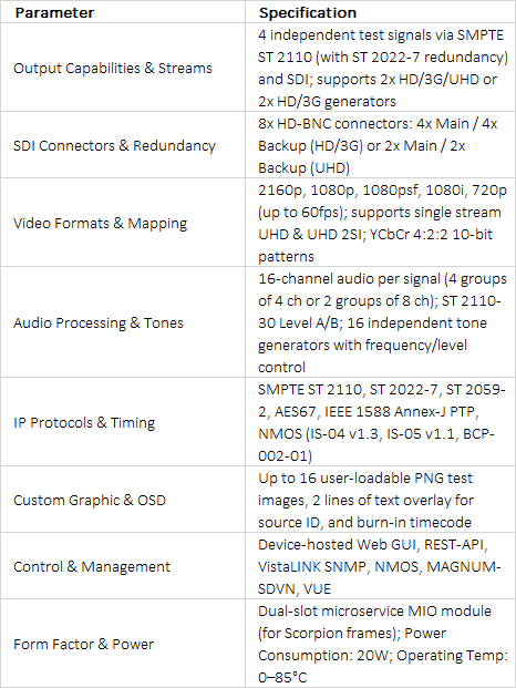 Evertz MIO-TG SMPTE ST 2110 & 12G-SDI Test Signal Generator | Compact Virtualized Media Processing Platform
