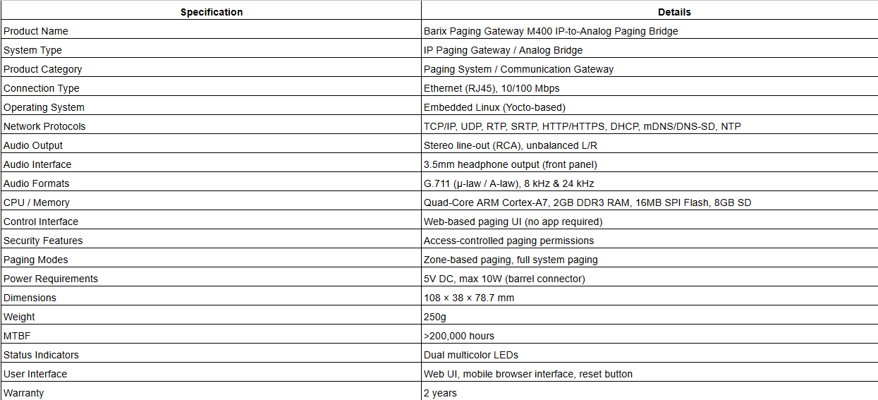 Barix Paging Gateway M400 IP-to-Analog Paging Bridge