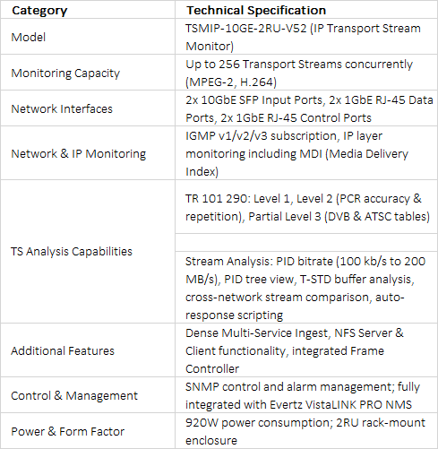 Evertz TSMIP-10GE-2RU-V52 High-Density 10GbE IP Transport Stream Monitor