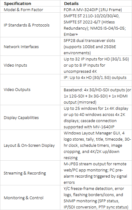 FOR-A MV-3240IP 1RU IP Multi Viewer