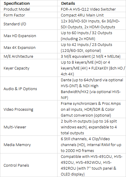 FOR-A HVS-Q12 Compact 4RU 3G/12G-SDI & IP Live Video Switcher