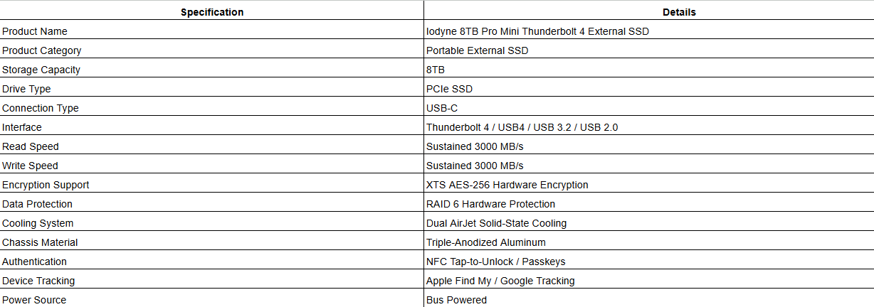 Iodyne 8TB Pro Mini Thunderbolt 4 External SSD