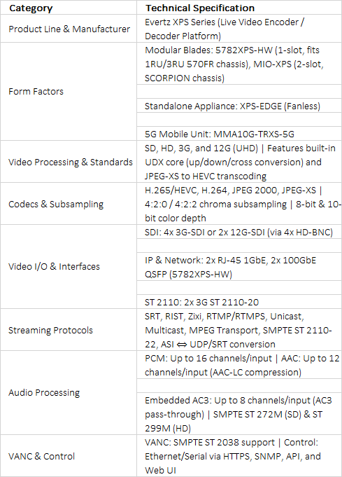 Evertz XPS Live Video Encoder & Decoder Platform | Real-Time IP Contribution Series