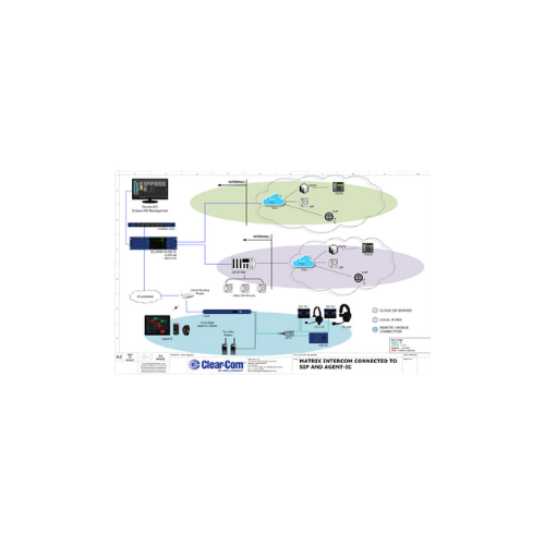 Clear-Com SIP Connectivity Solutions (LQ-SIP)