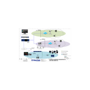 Clear-Com SIP Connectivity Solutions (LQ-SIP)