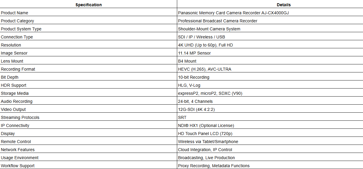 Panasonic AJ-CX4000GJ Pro 4K/HDR Camcorder