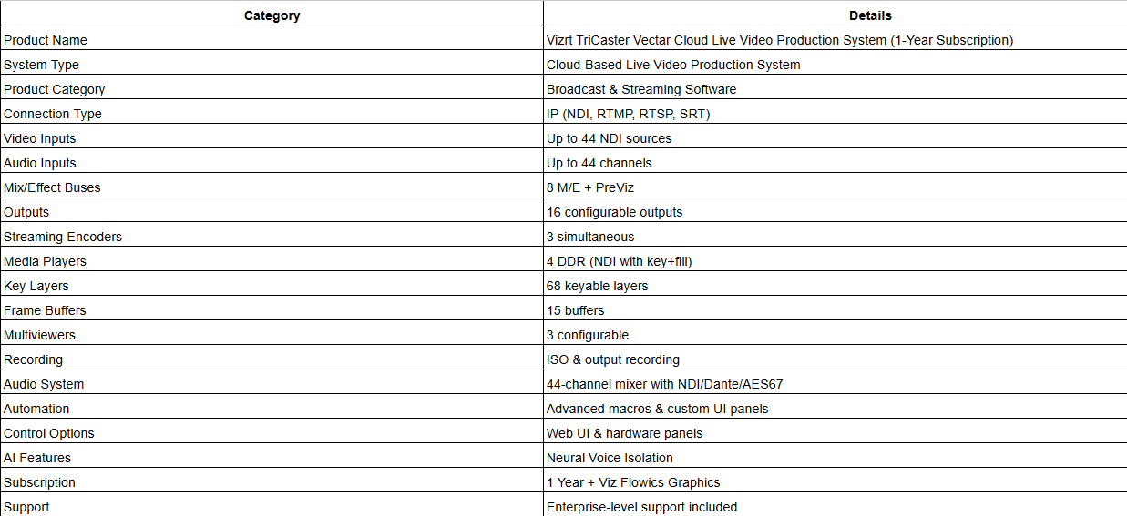 TriCaster Vectar Cloud Live Video Production System (1-Year Subscription)