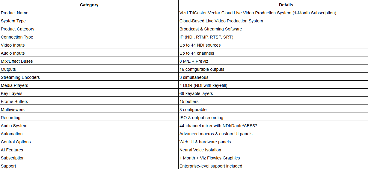 TriCaster Vectar Cloud Live Video Production System (1-Month Subscription)