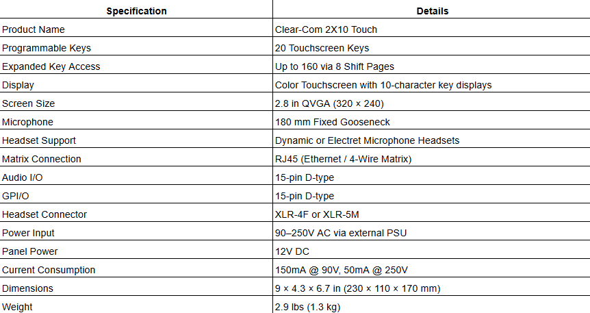 Clear-Com 2X10 Touch 20-Key Touchscreen Desktop Panel