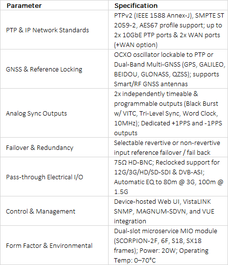 Evertz MIO-PTP Hybrid PTP & Sync Pulse Generator | Compact Master Timing Module