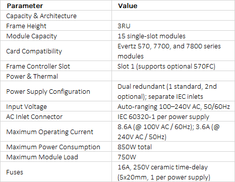Evertz 570FR 3RU High Density Modular Frame | 15-Slot Chassis with Redundant Power