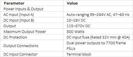 Evertz 7700PCO Power Changeover Unit | 1RU Modular Frame Back-up Power Switch