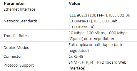 Evertz 7800FC VistaLINK Frame Controller | Gigabit Ethernet SNMP Network Manager Card